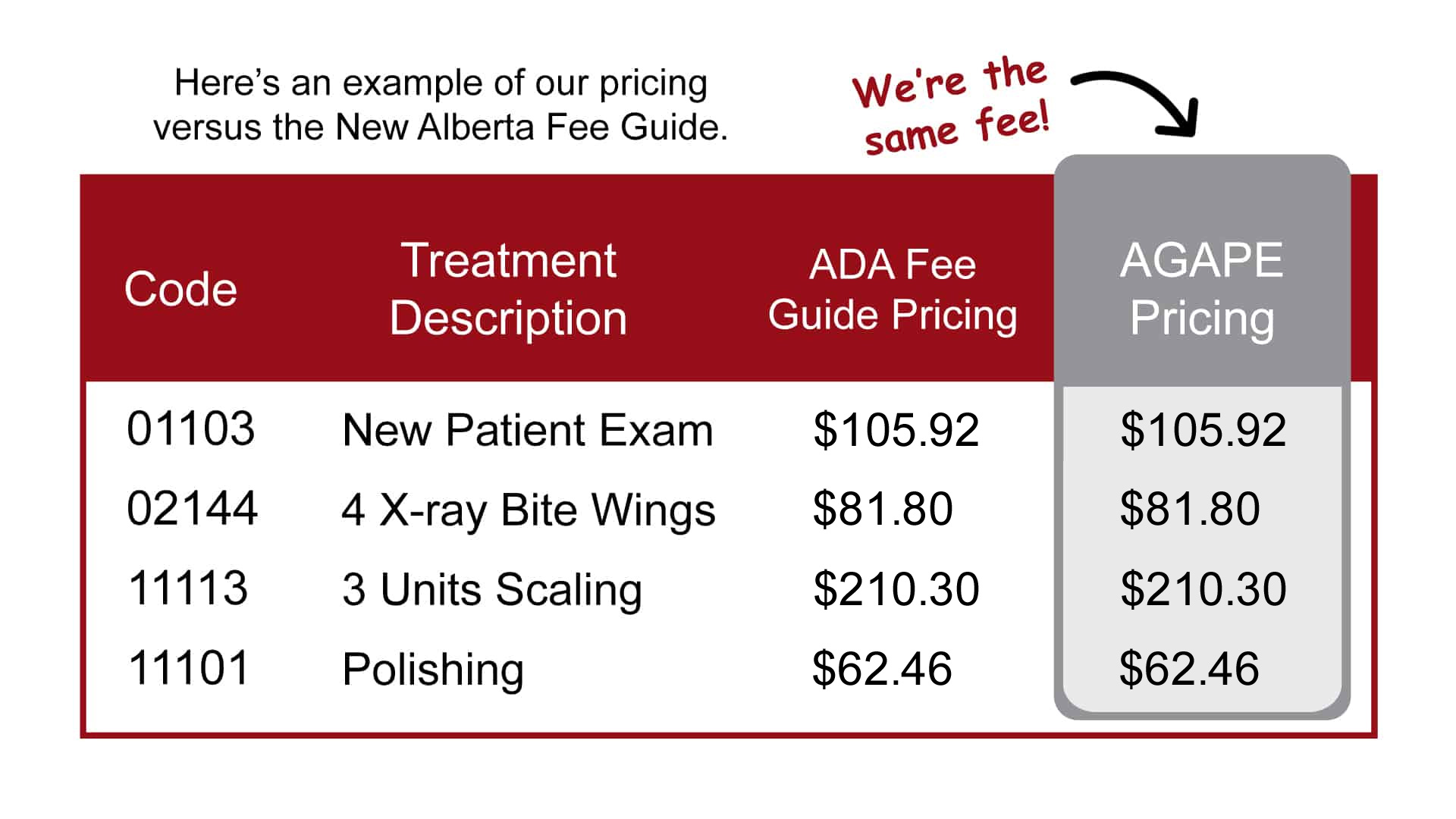 Our Dental Fees In Mill Woods Southeast Edmonton Agape Dental Clinic