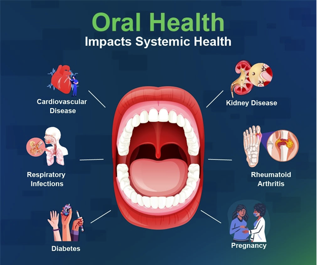 the surprising link between oral health and systemic disease